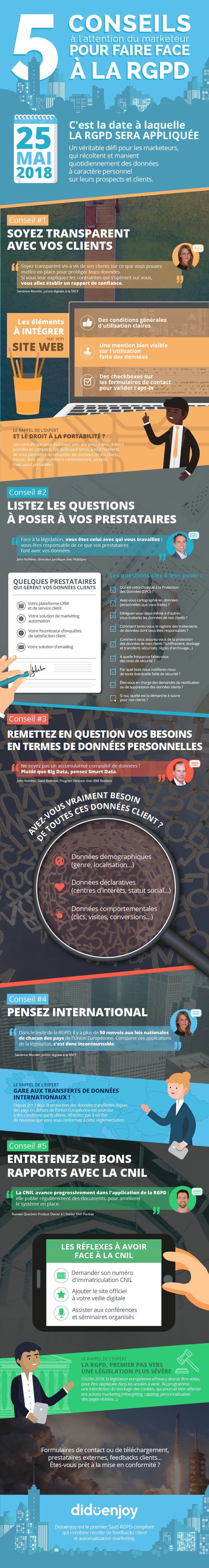 infographie rgpd conseils experts