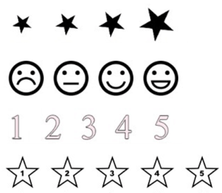 Echelles CSAT smileys étoiles numéros 