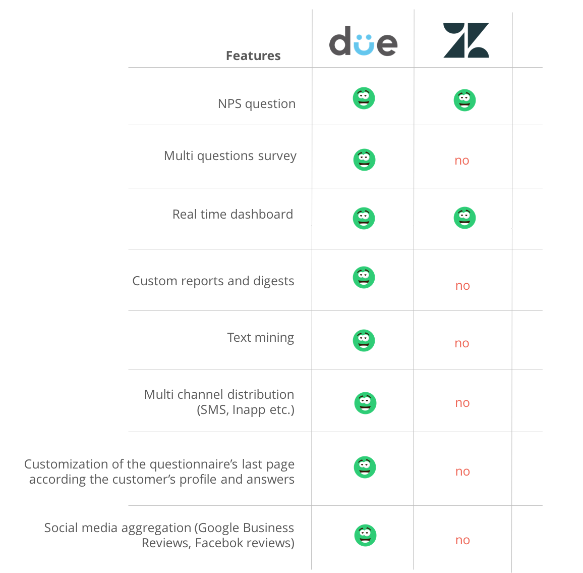 zendesk smileys